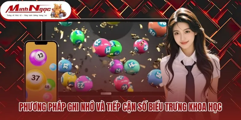 phuong-phap-ghi-nho-va-tiep-can-so-bieu-trung-khoa-hoc Quy trình ghi nhớ chiêm bao cùng góc nhìn xác suất